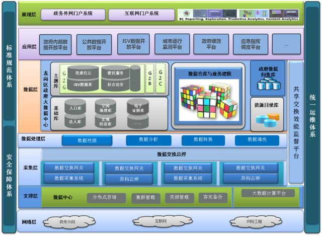 智慧政務(wù)—智慧政務(wù)云平臺(tái)